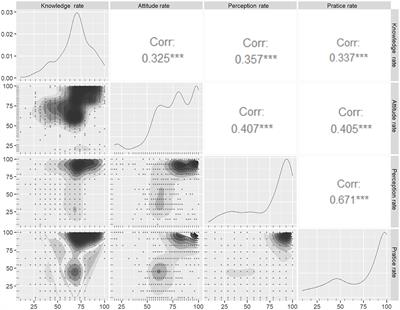 Knowledge, attitude, and perception regarding COVID-19-related prevention practice among residents in Vietnam: a cross-sectional study